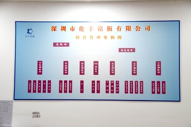 Çin Shenzhen Lunfeng Technology Co., Ltd Şirket Profili